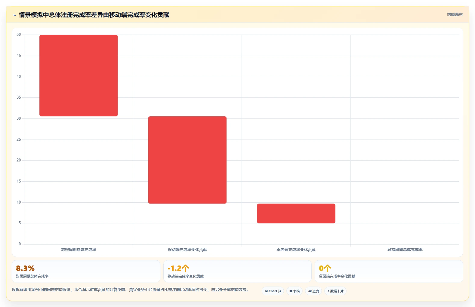 运营数据管理要点：异常诊断的数据复盘如何设计