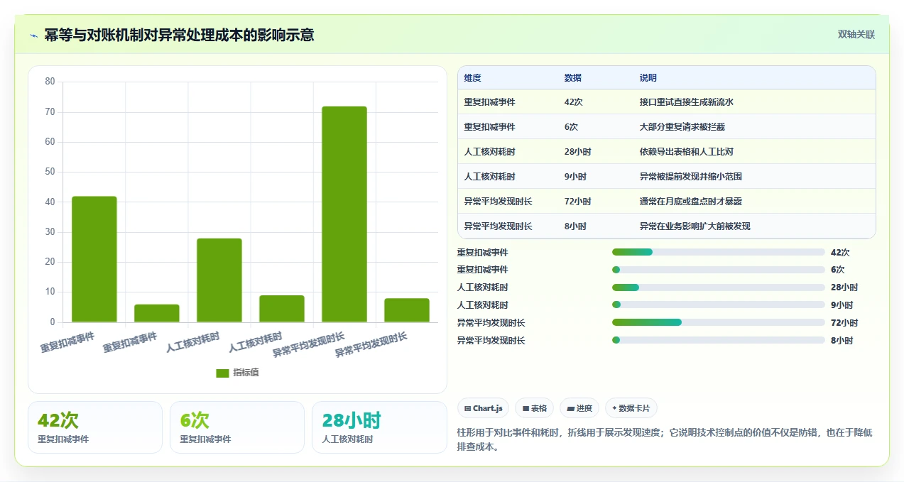 数据库存：产品技术团队团队版方案：库存流水的目标、动作与检查点