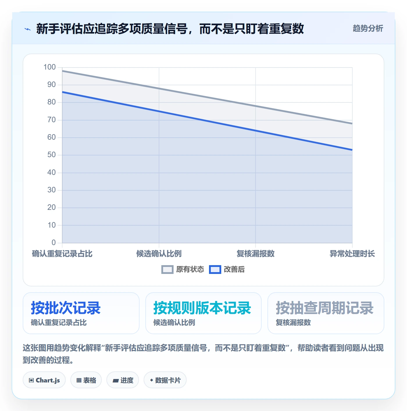 erp数据录入检查方法：通过数据去重评估新手避坑质量