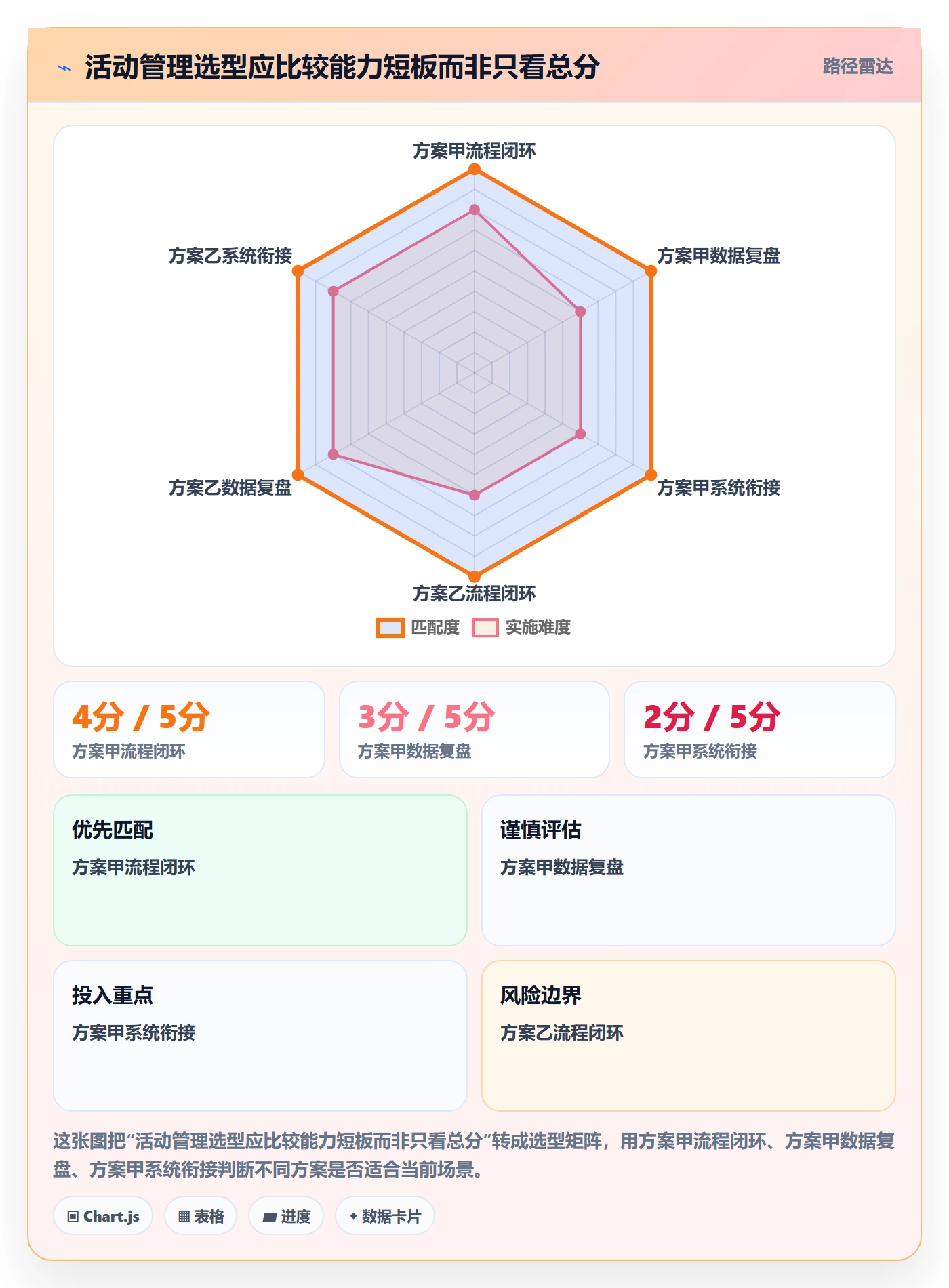 店铺运营管理选择标准：活动管理维度如何评估选型方法