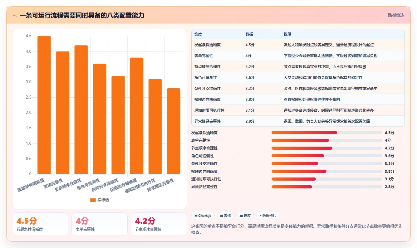 运营管理平台怎么用？流程配置场景下的入门指南拆解
