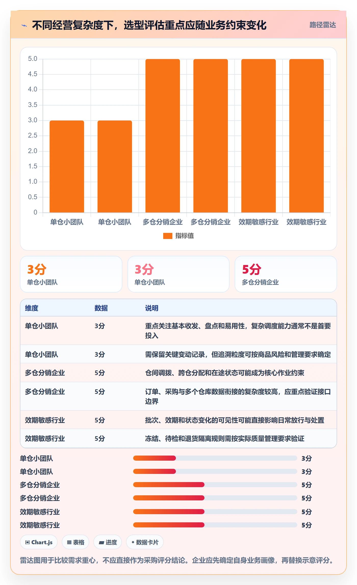 库存管理系统选择标准：系统选型维度如何评估日常管理