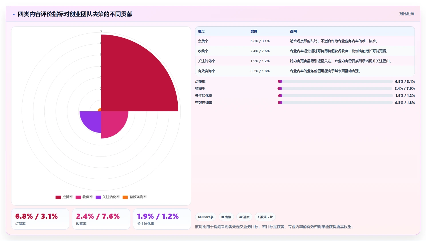 小红书数据分析：创业团队采购前必读：评估笔记表现时如何避开账号增长慢
