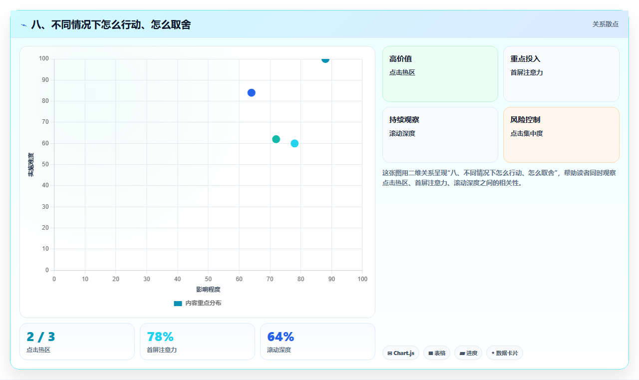 八、不同情况下怎么行动、怎么取舍