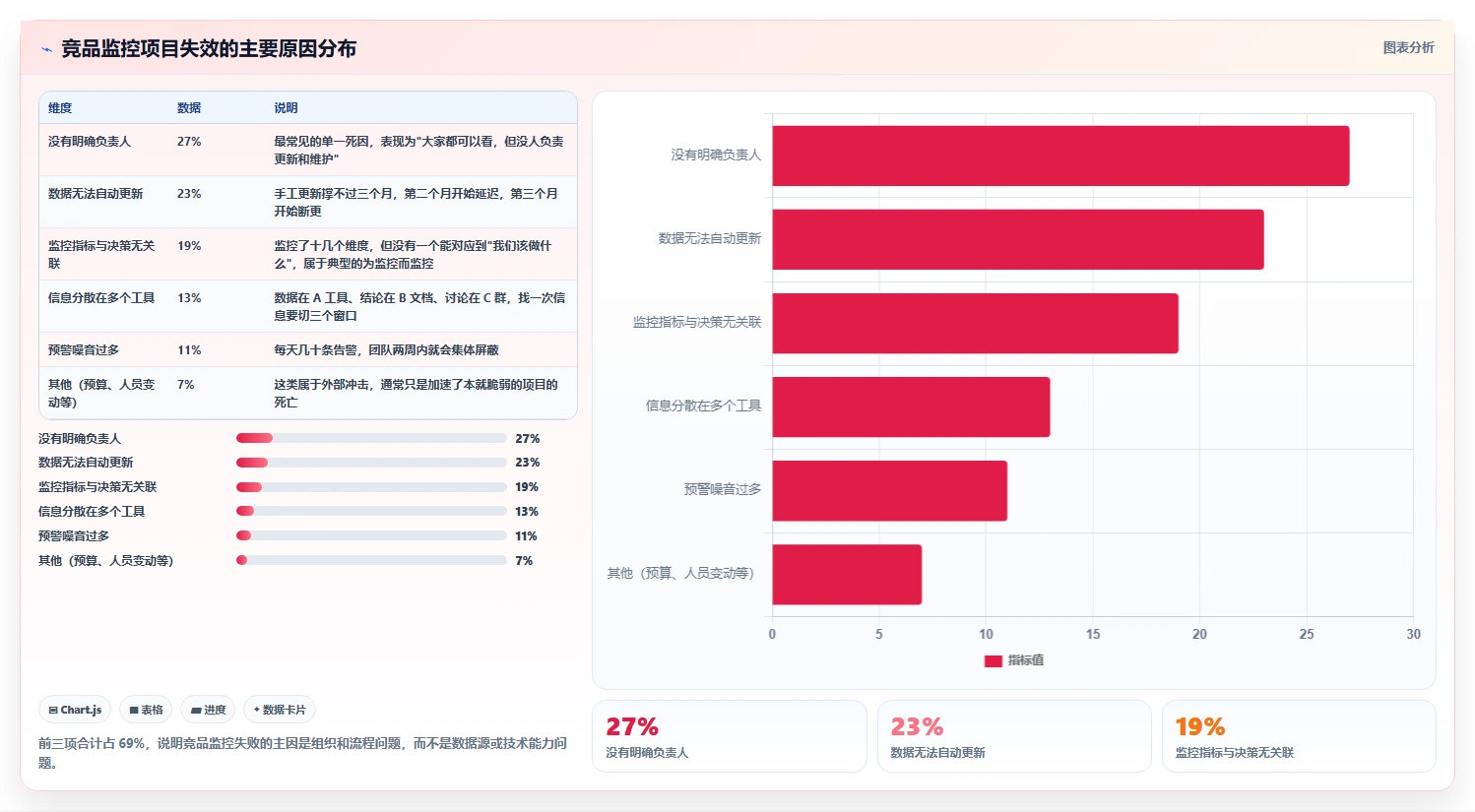 运营工具怎么管？以竞品监控为核心的实操教程方案