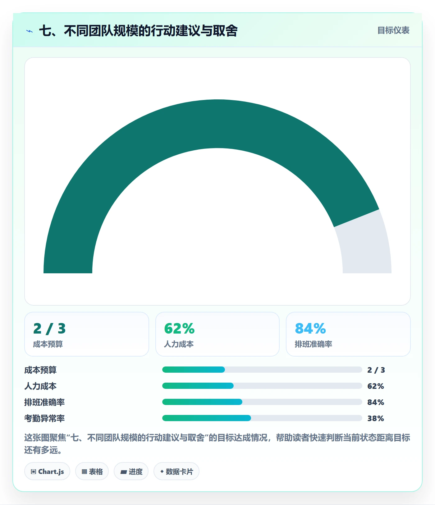 七、不同团队规模的行动建议与取舍