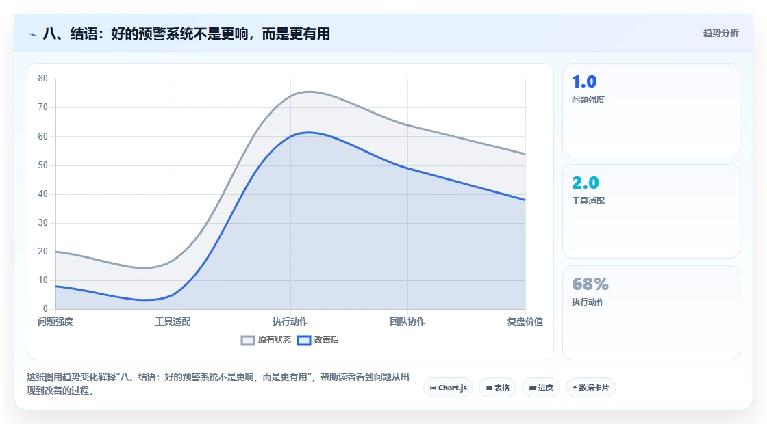 八、结语：好的预警系统不是更响，而是更有用