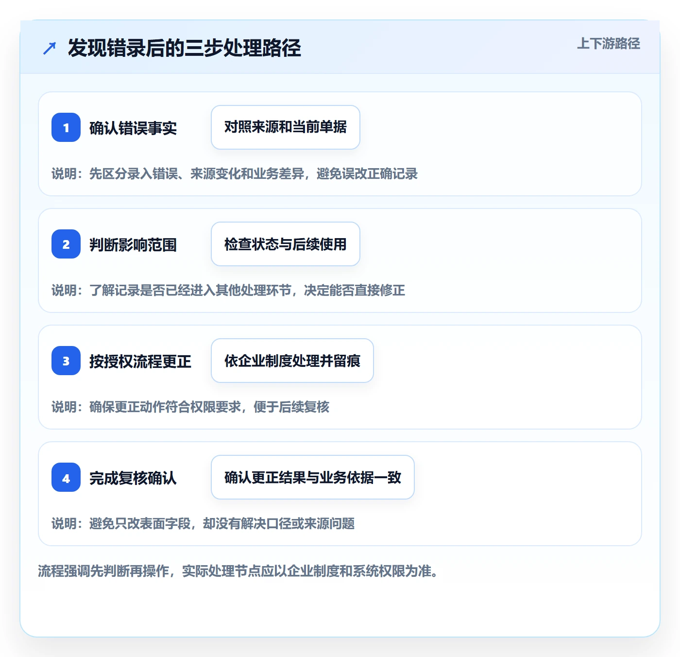 erp数据录入业务拆解：单据规范为什么影响新手避坑