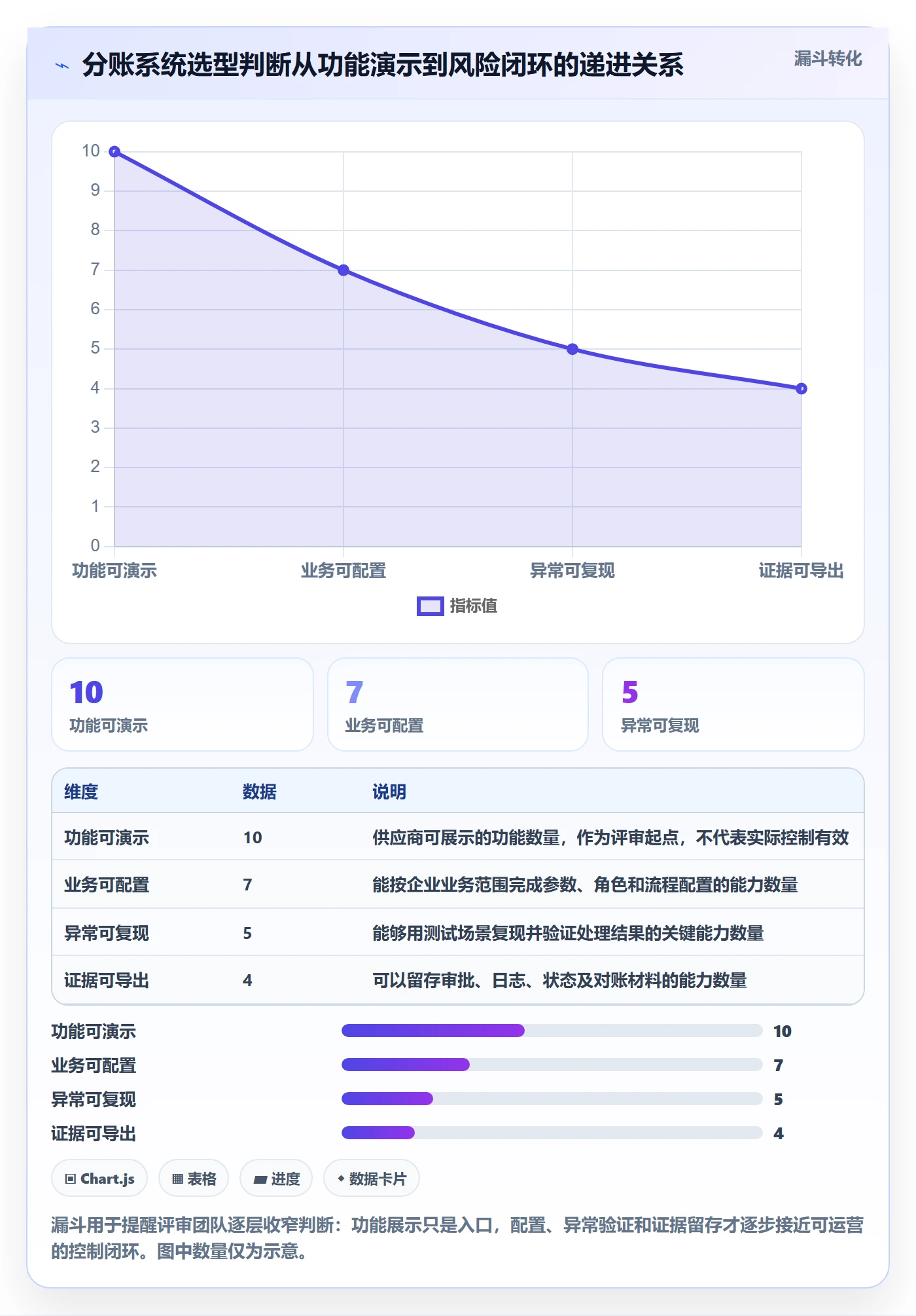 分账系统怎么选？权限风控相关的风险排查判断标准