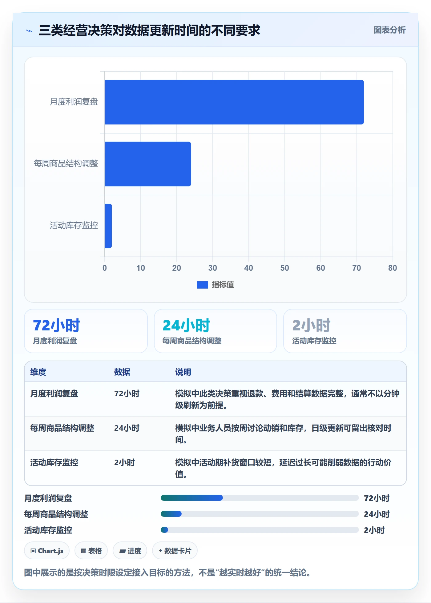 bi 平台业务拆解：数据接入为什么影响中小商家