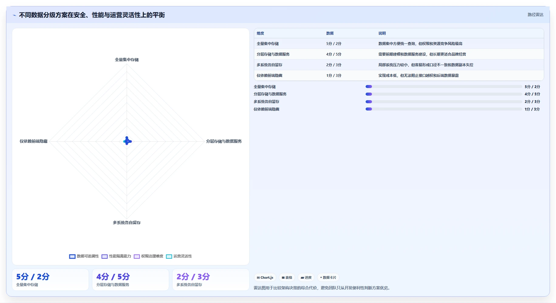 电商系统开发：品牌商家管理方法：把数据安全转化为保障高峰性能