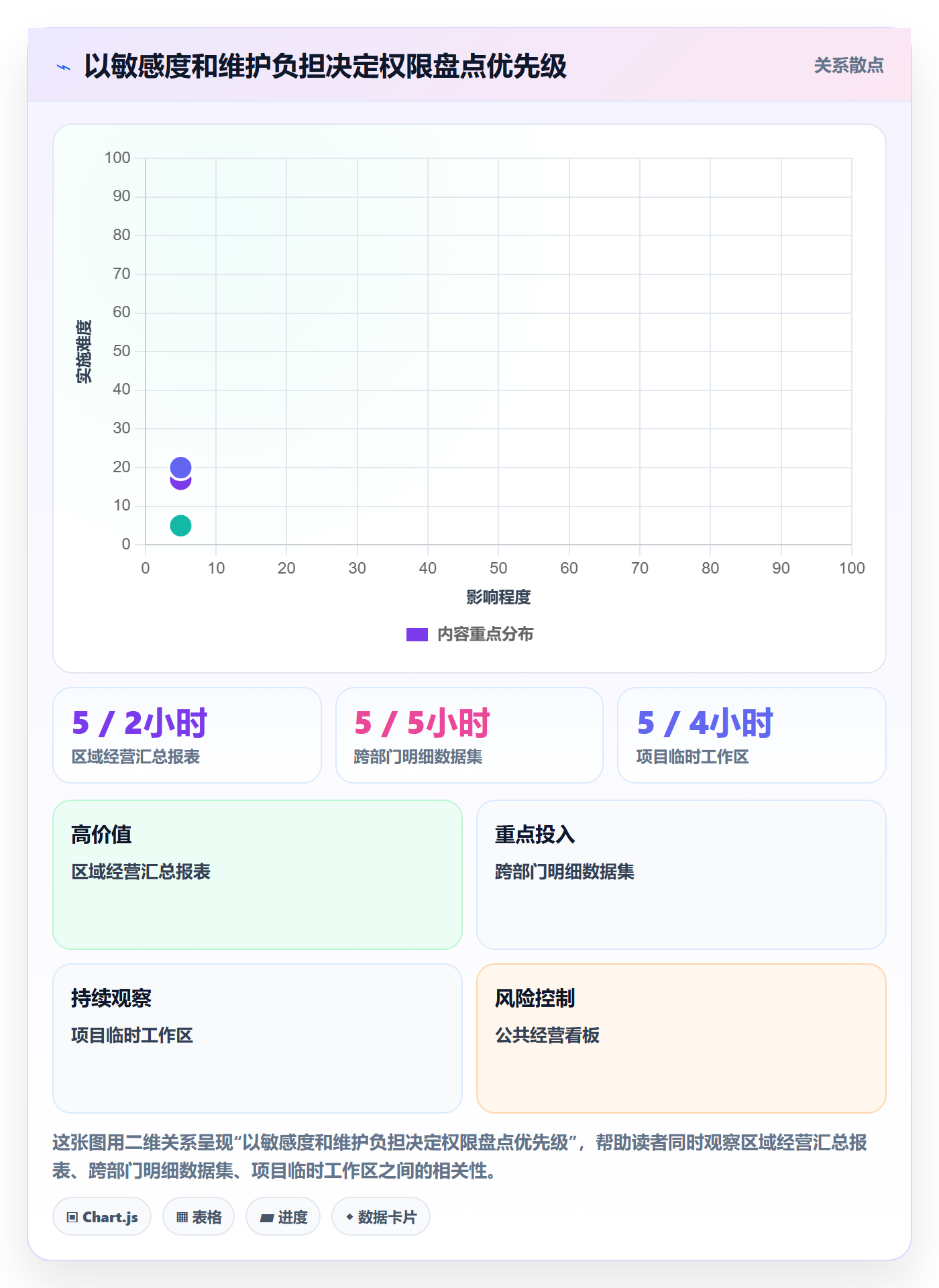 bi 平台怎么优化？先从权限体系的日常管理入手