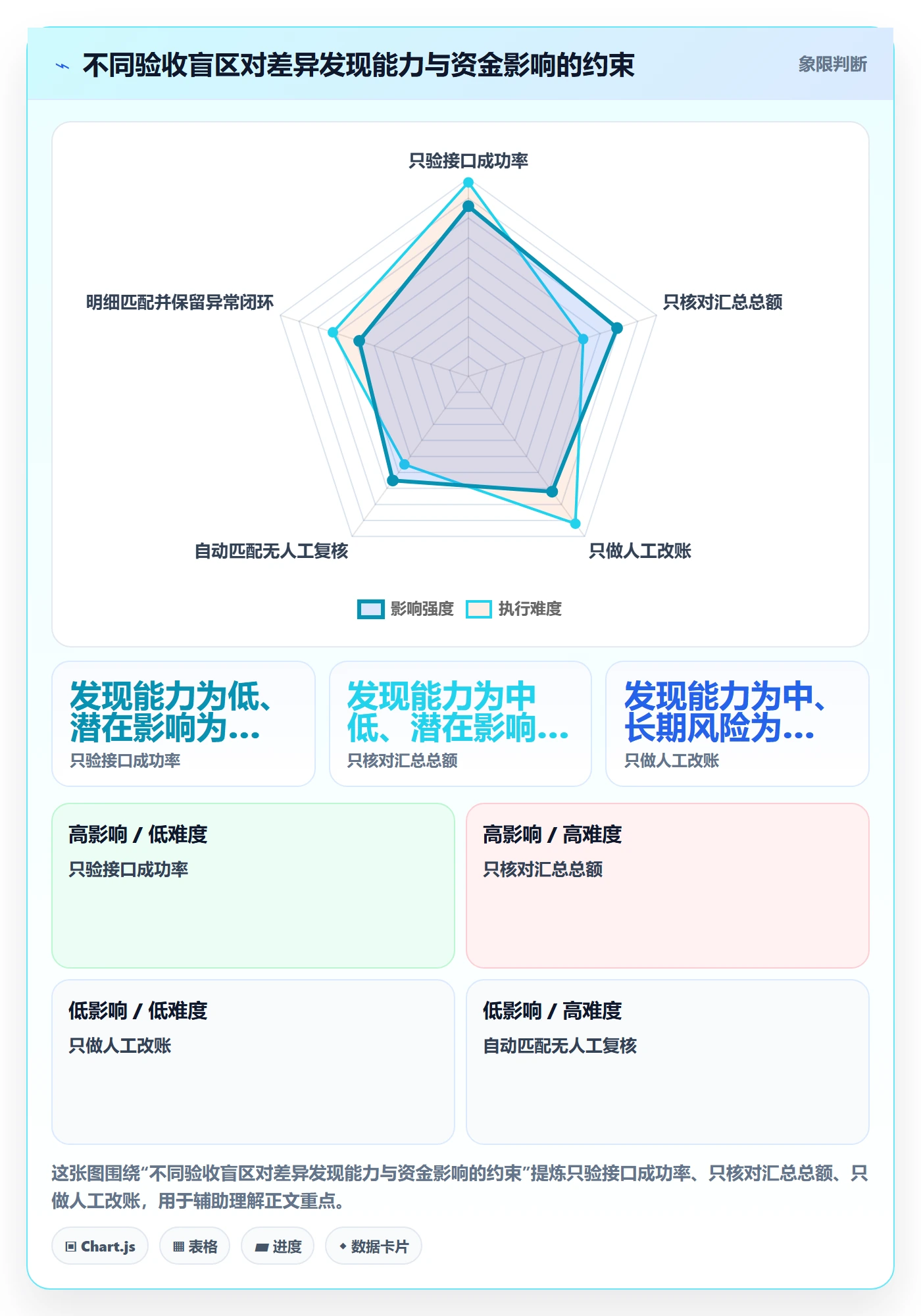 分账系统落地清单:对账管理相关的团队协同事项