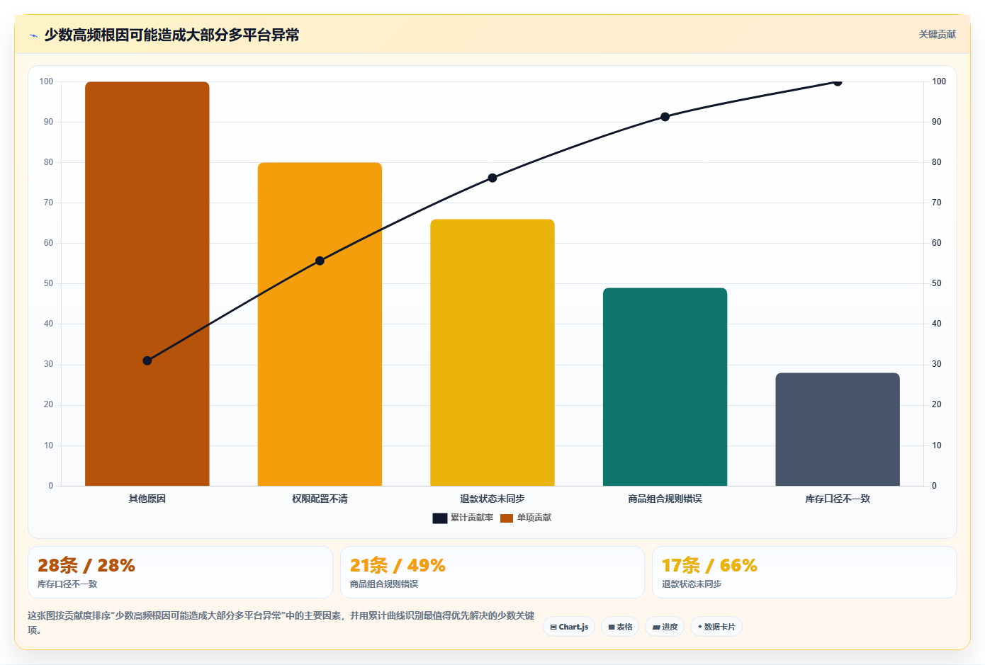 电商管理风险排查：多平台经营从哪里开始