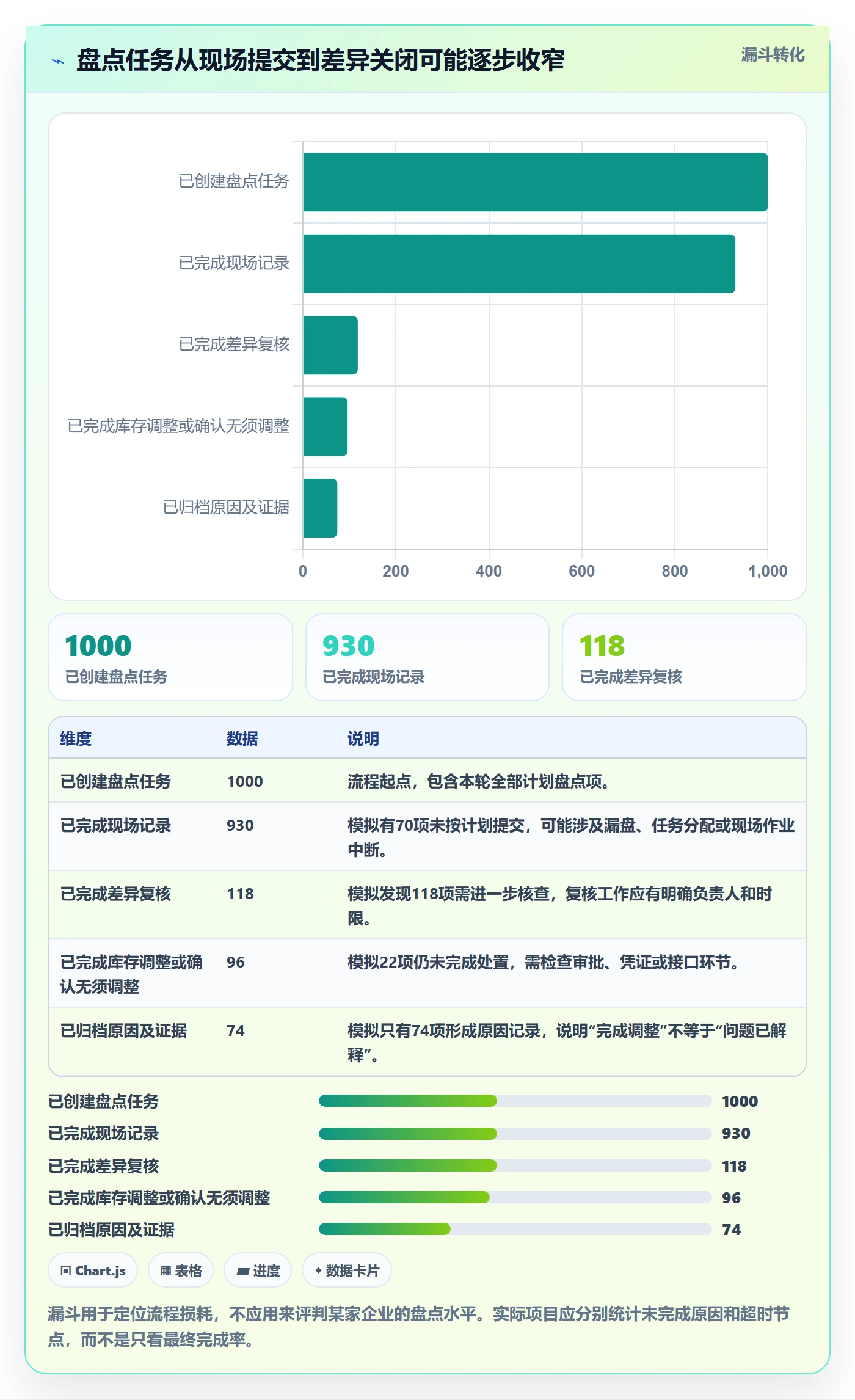 库存管理系统能力清单：落地案例需要覆盖哪些盘点管理事项