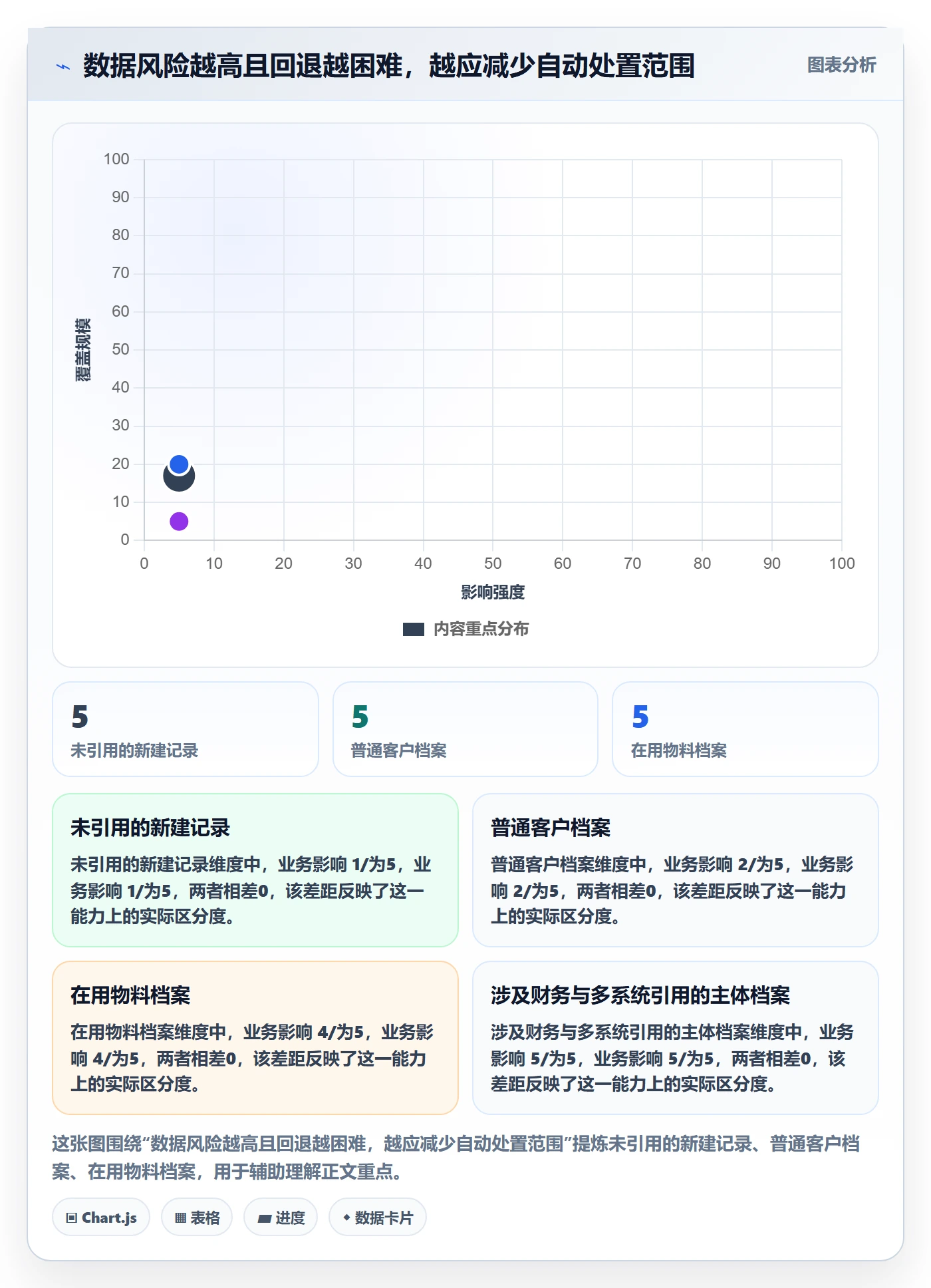 erp数据录入操作手册：数据去重对应的标准化管理步骤