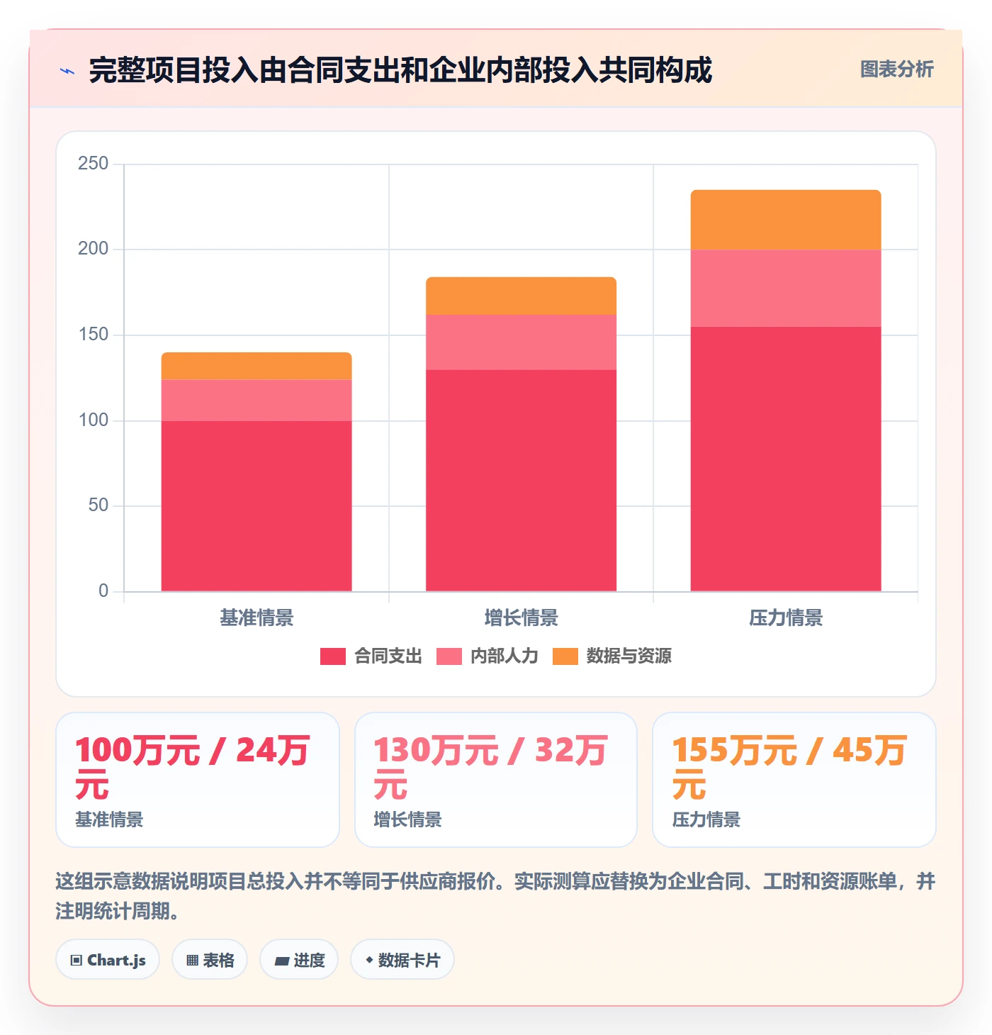 bi 平台方案设计：选型成本场景的指标体系怎么做