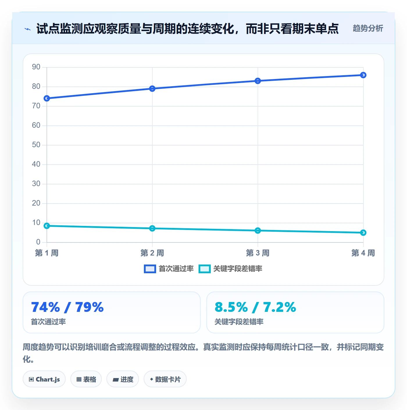 erp数据录入怎么优化？先从权限分工的实操教程入手