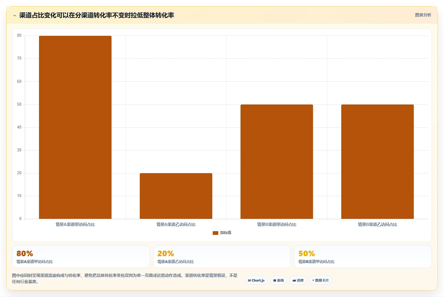运营数据优化清单：指标口径与常见误区的关键动作