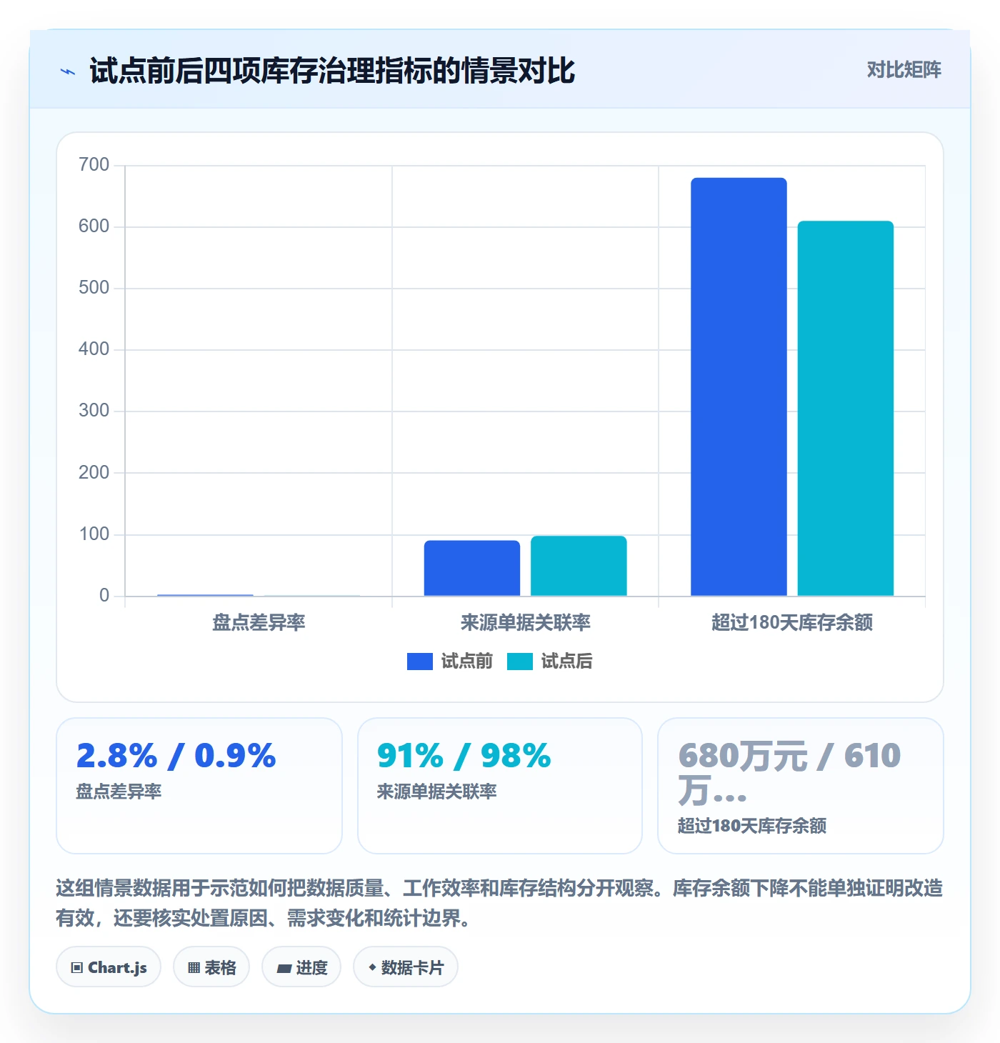 库存管理系统改造重点：从库存台账推进成本控制
