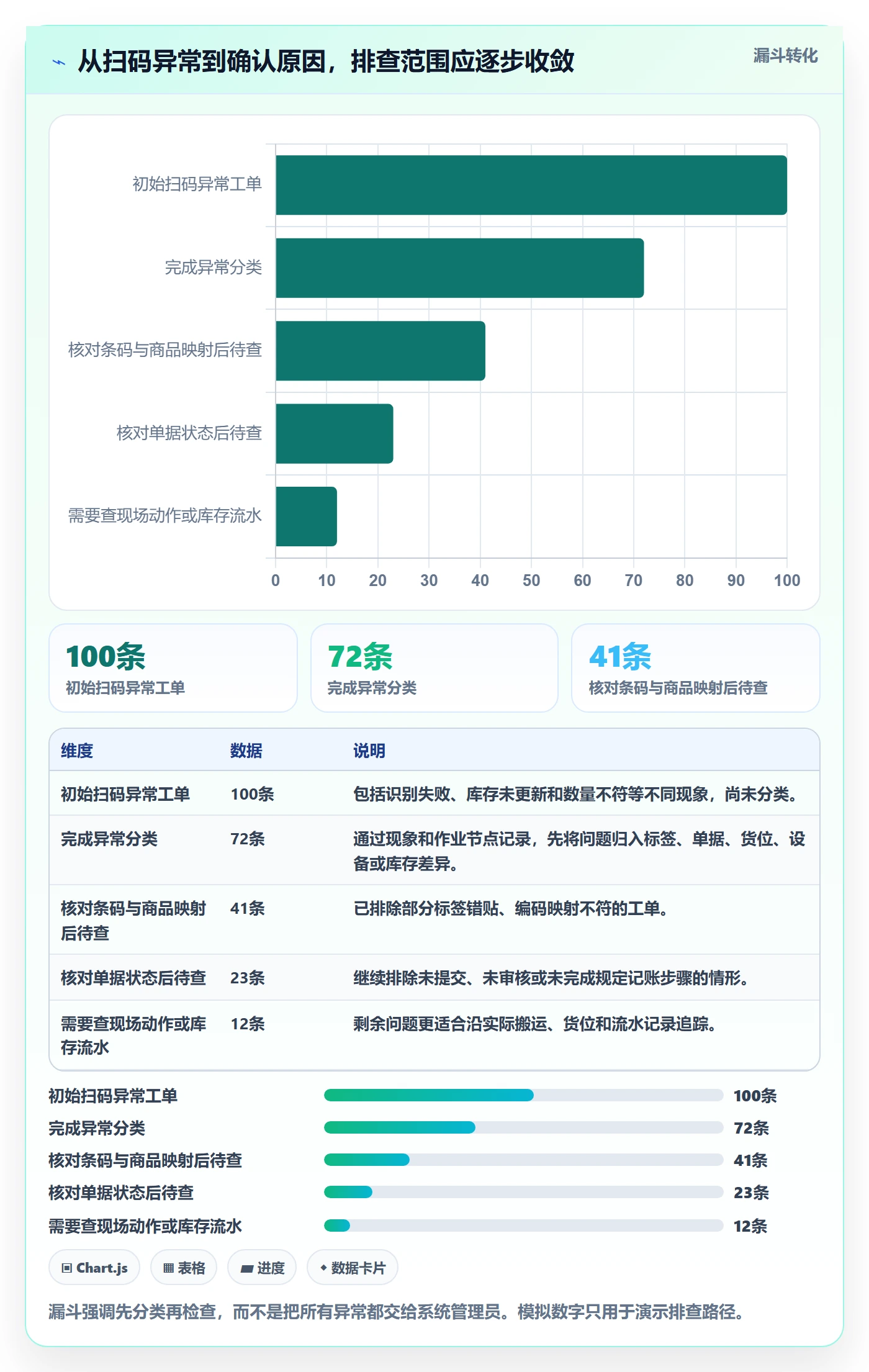 库存管理系统基础课：条码作业相关的风险排查一次讲透