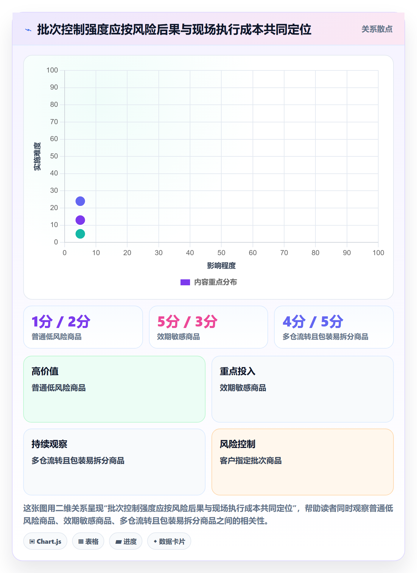库存管理系统规划方法：批次管理与入门指南如何衔接