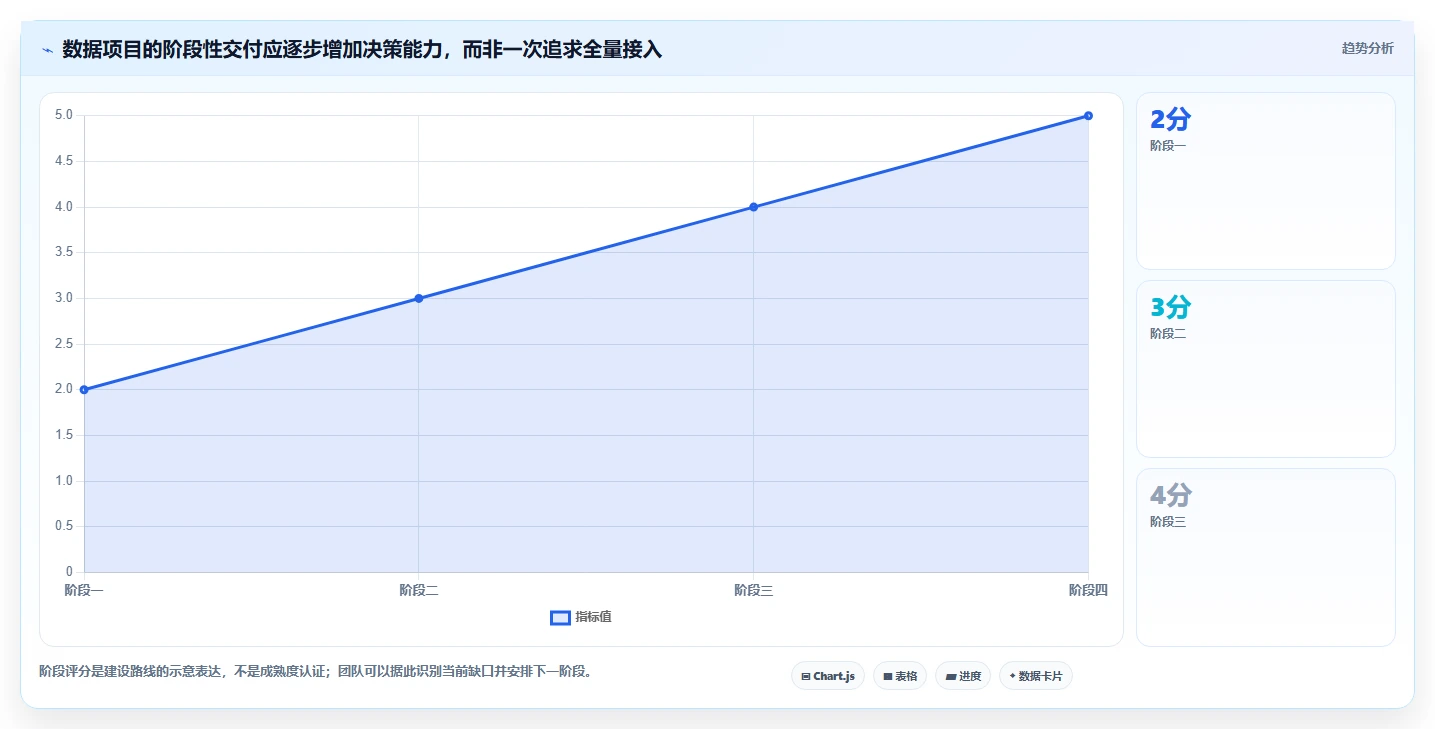 运营数据建设路线：从渠道对比到效率提升分几步