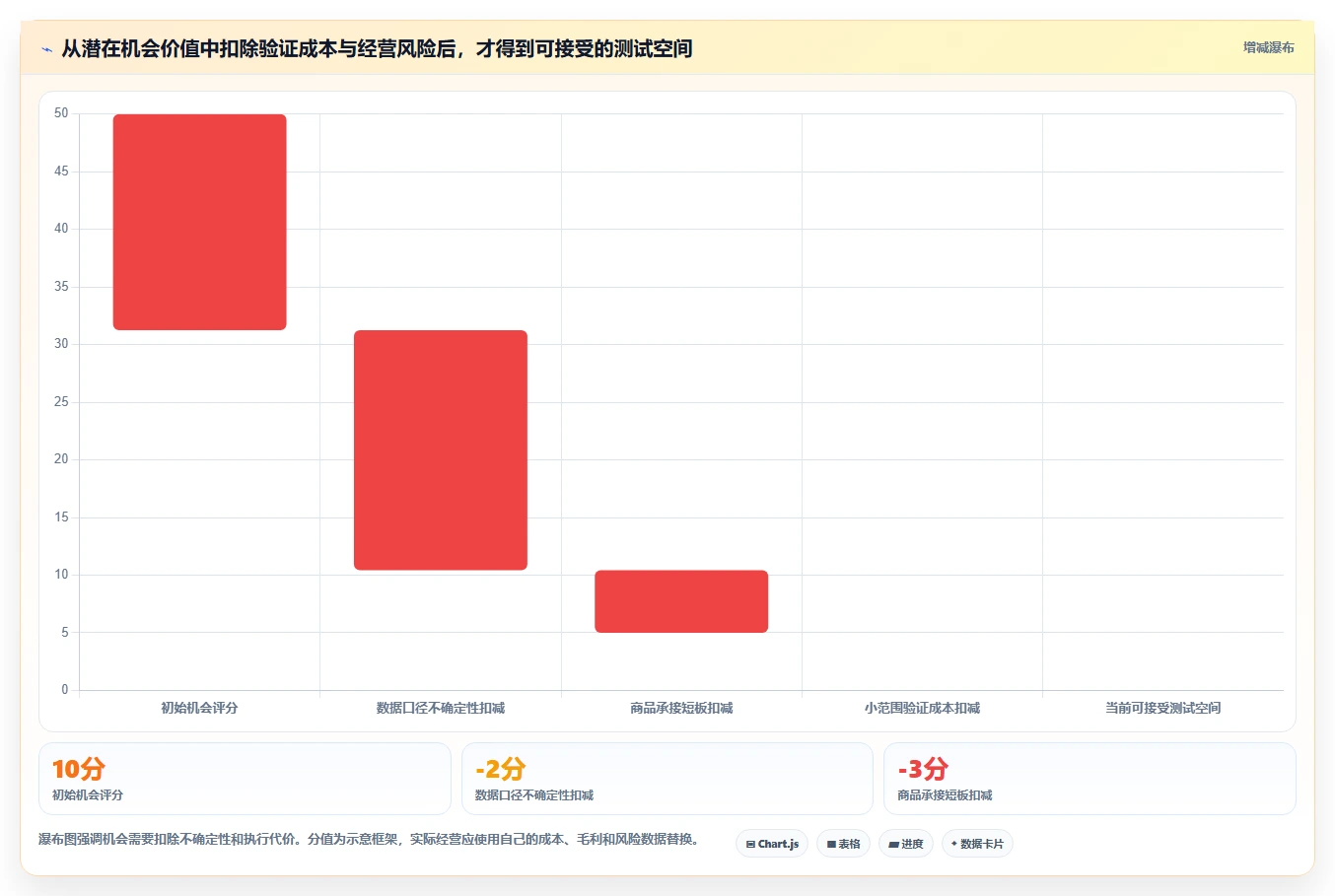 拼多多数据分析工具免费实用方法：围绕关键词趋势建立落地案例