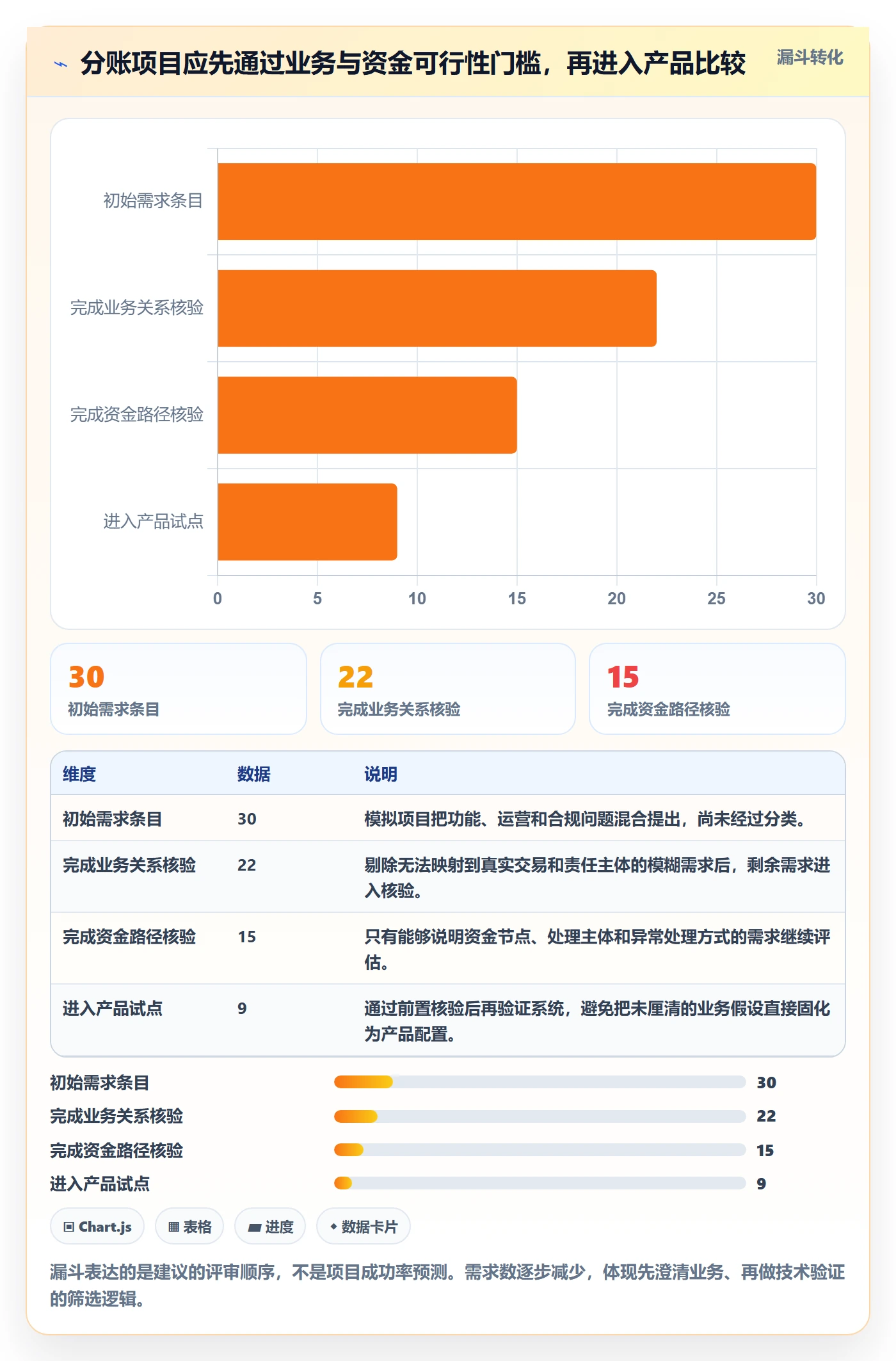 分账系统选型方法：合规要求从哪里开始