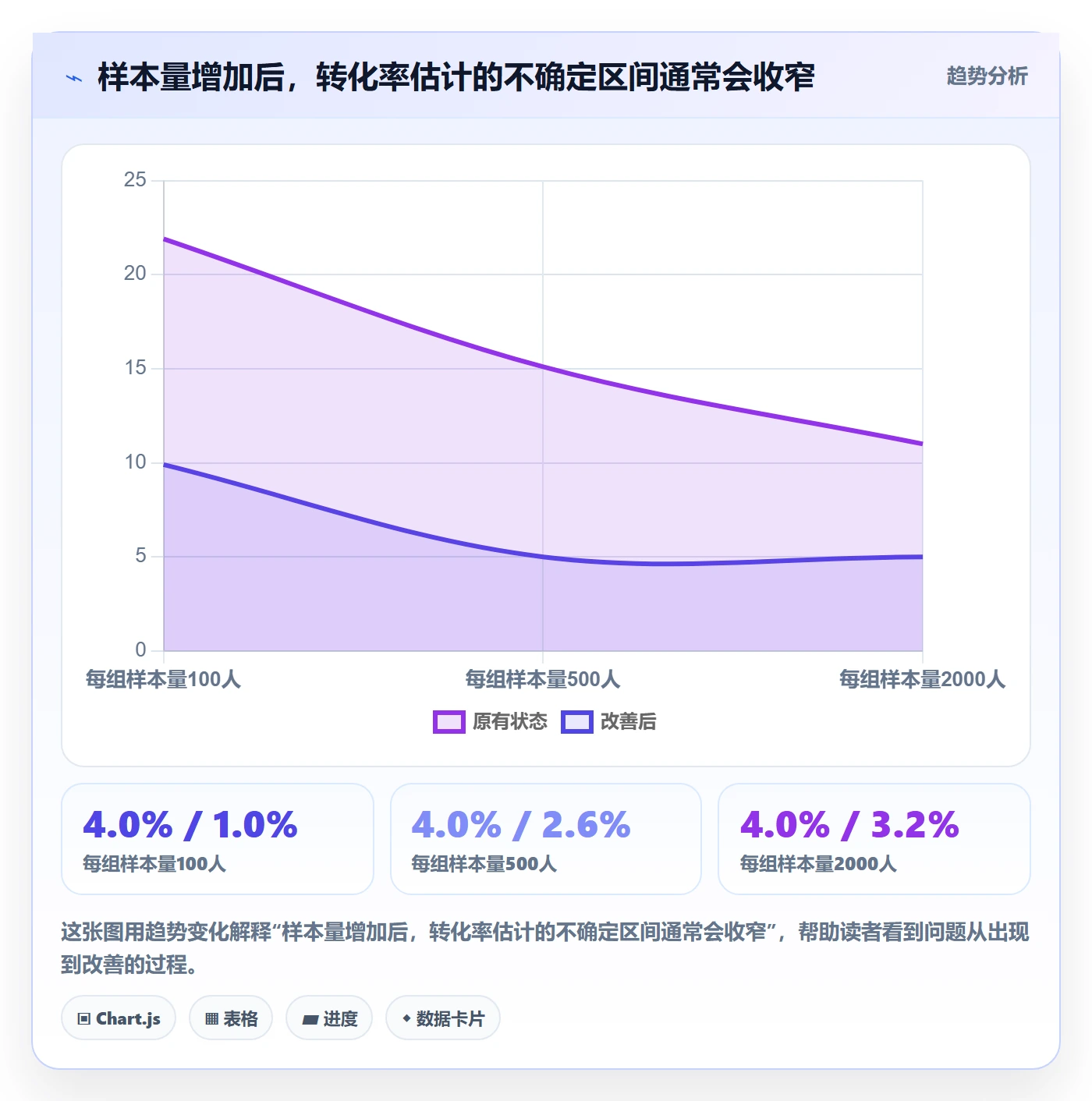 bi 平台实战复盘：从移动查看验证增长策略效果