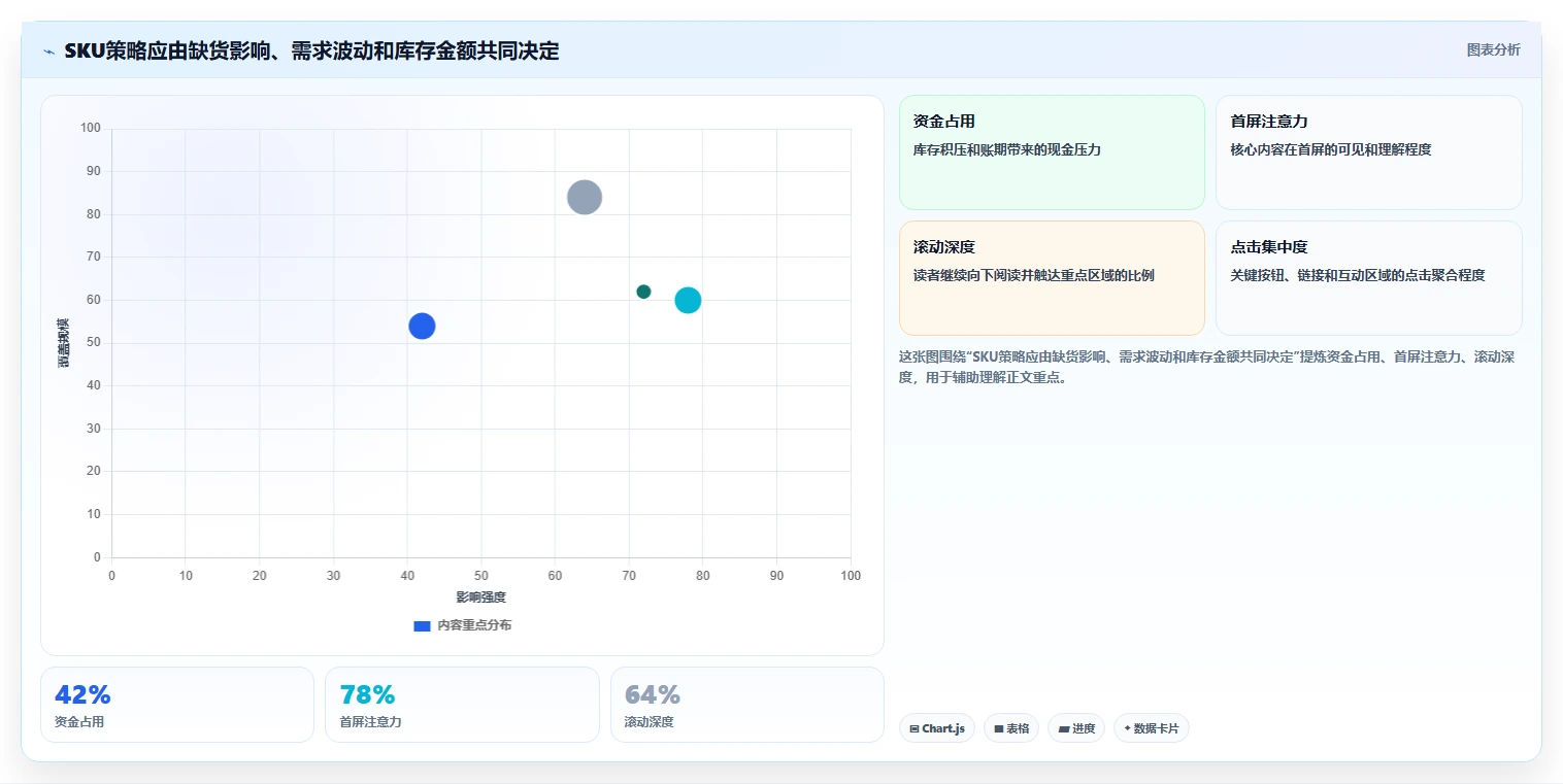 仓库安全库存管理工作指南:用系统搭建解决采购周期问题