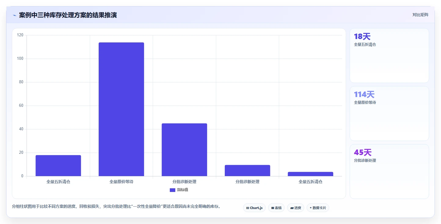 电商库存常见误区：滞销处理从哪里开始