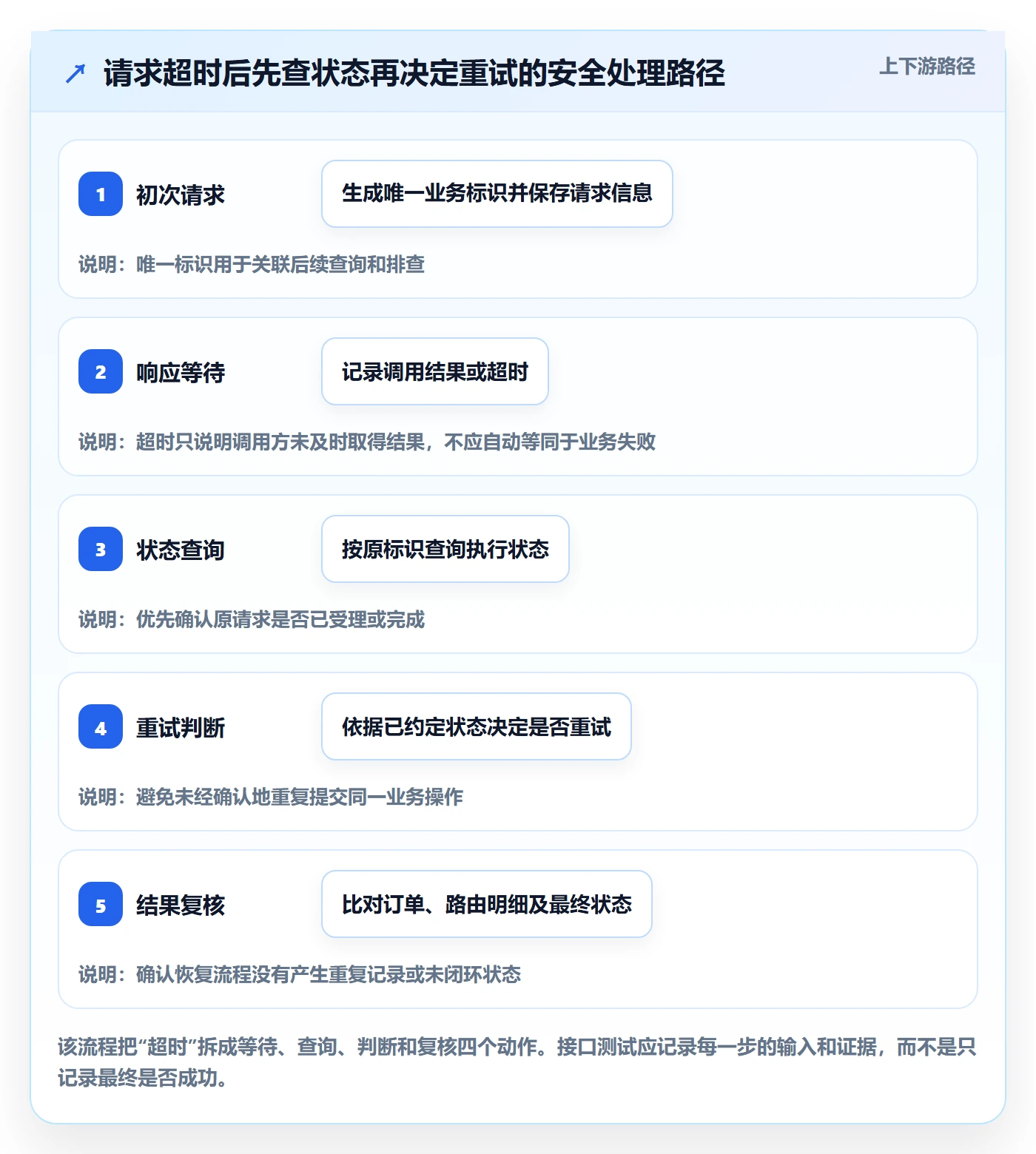 分账系统执行标准：资金路由环节如何体现工具对比