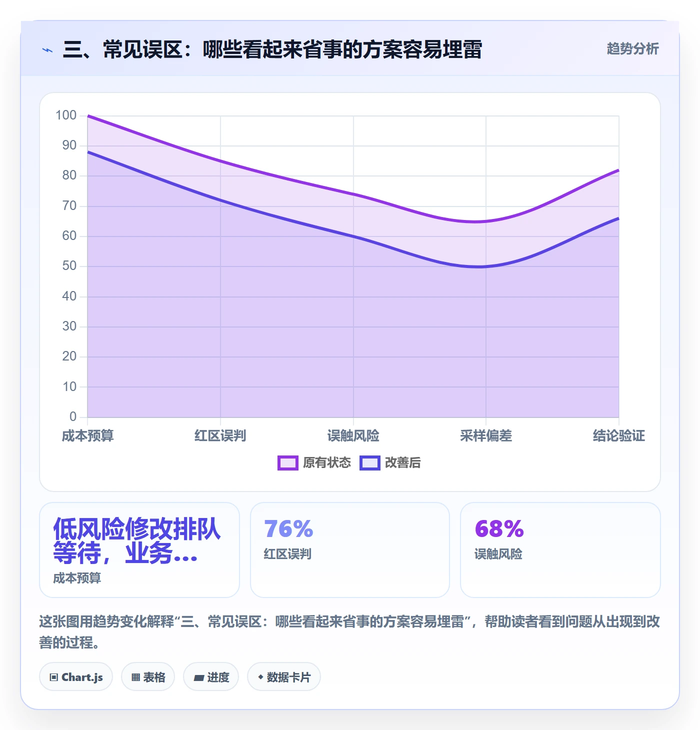 三、常见误区：哪些看起来省事的方案容易埋雷