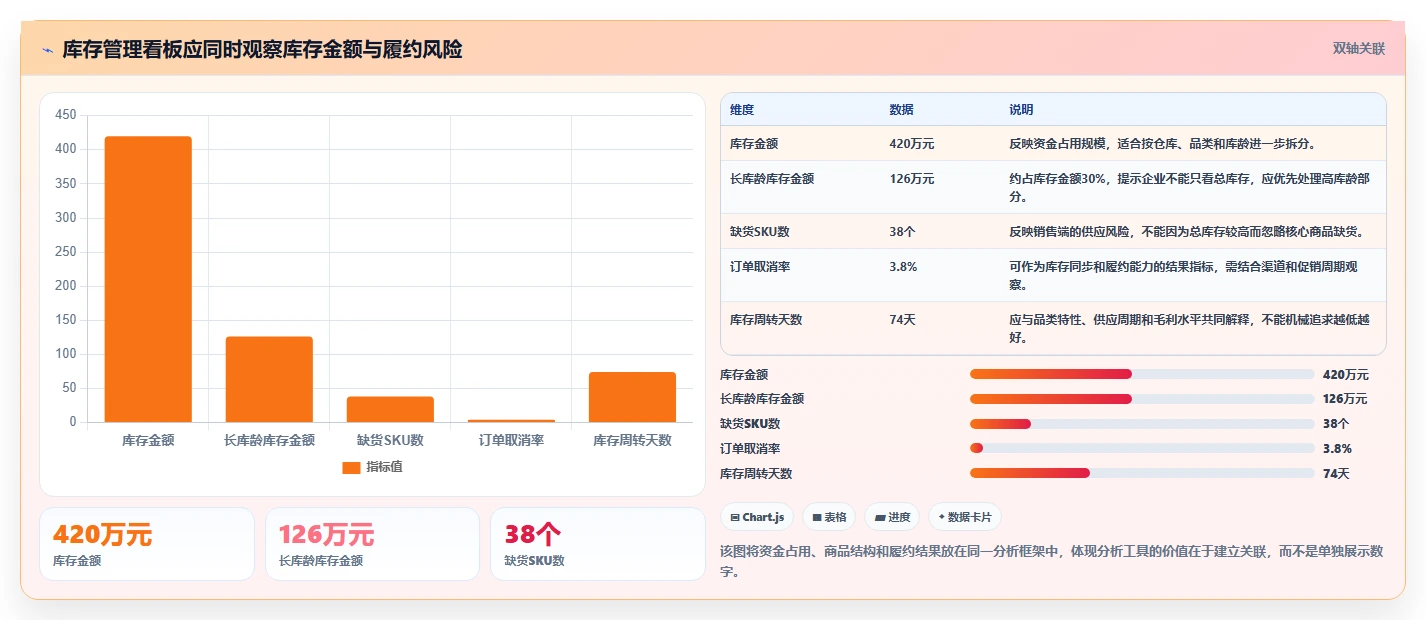 电商库存升级方案：用系统搭建改善库存结构