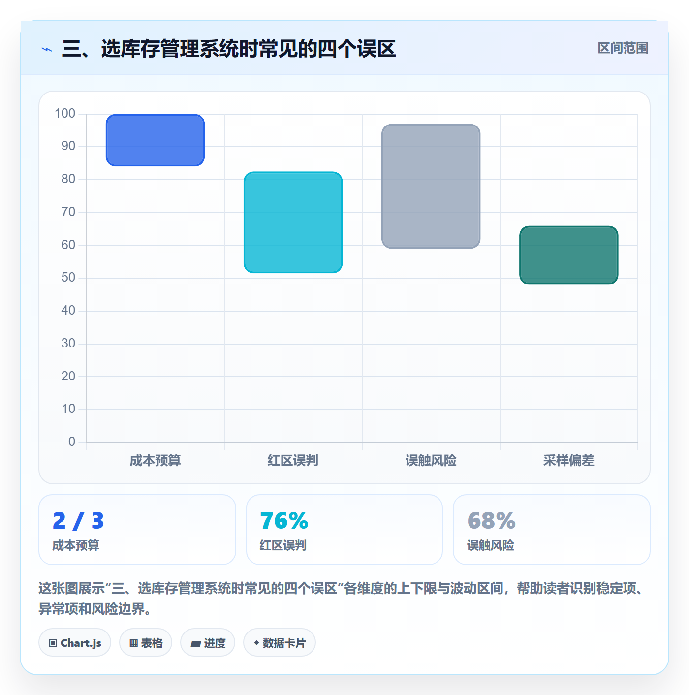 三、选库存管理系统时常见的四个误区