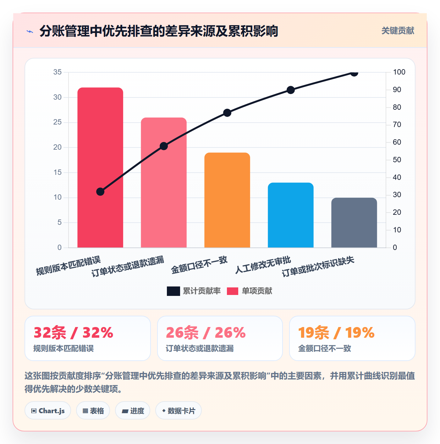 分账系统管理模板：围绕多方结算开展入门指南