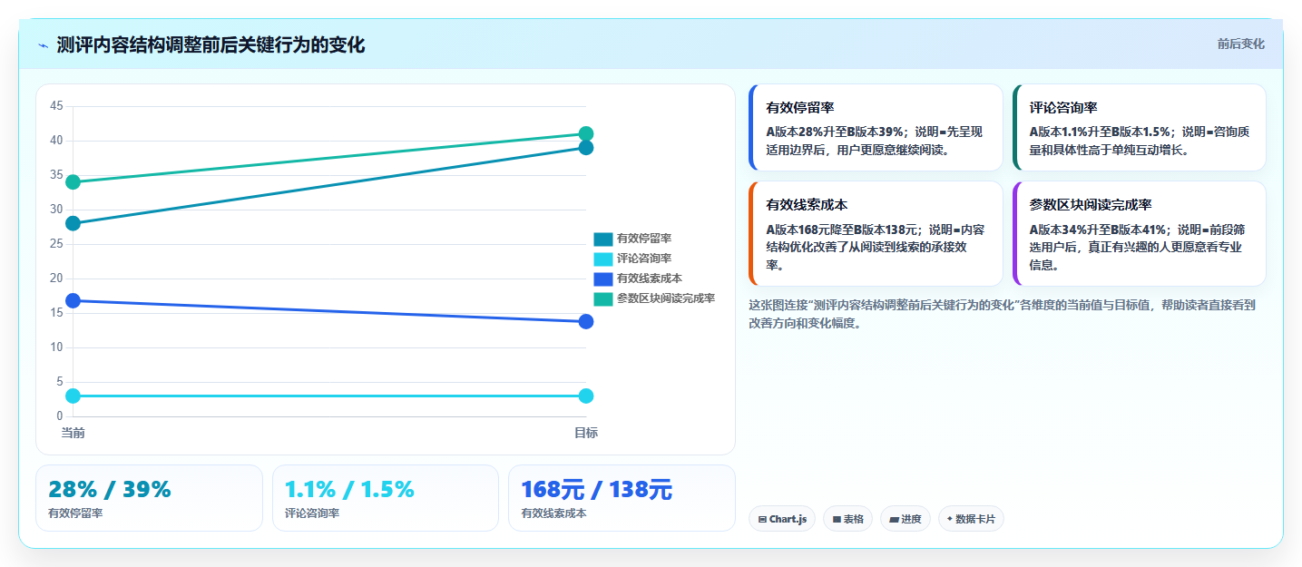 小红书数据分析：投放团队核心指标：判断投放复盘是否正在缓解投放难归因