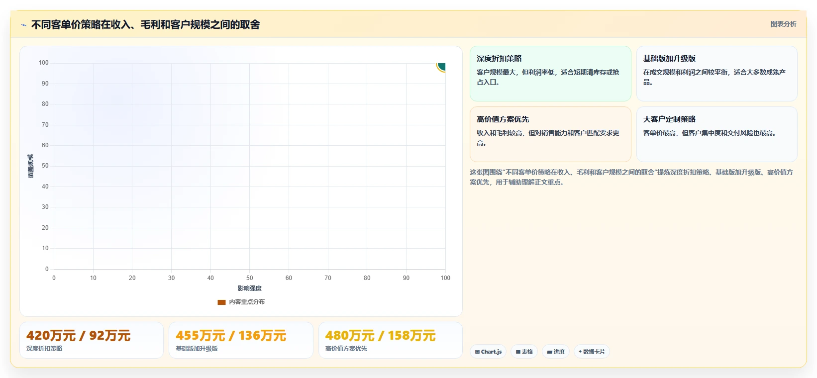 营业额分析：管理层从数据到行动：用客单价实现跟踪目标差距