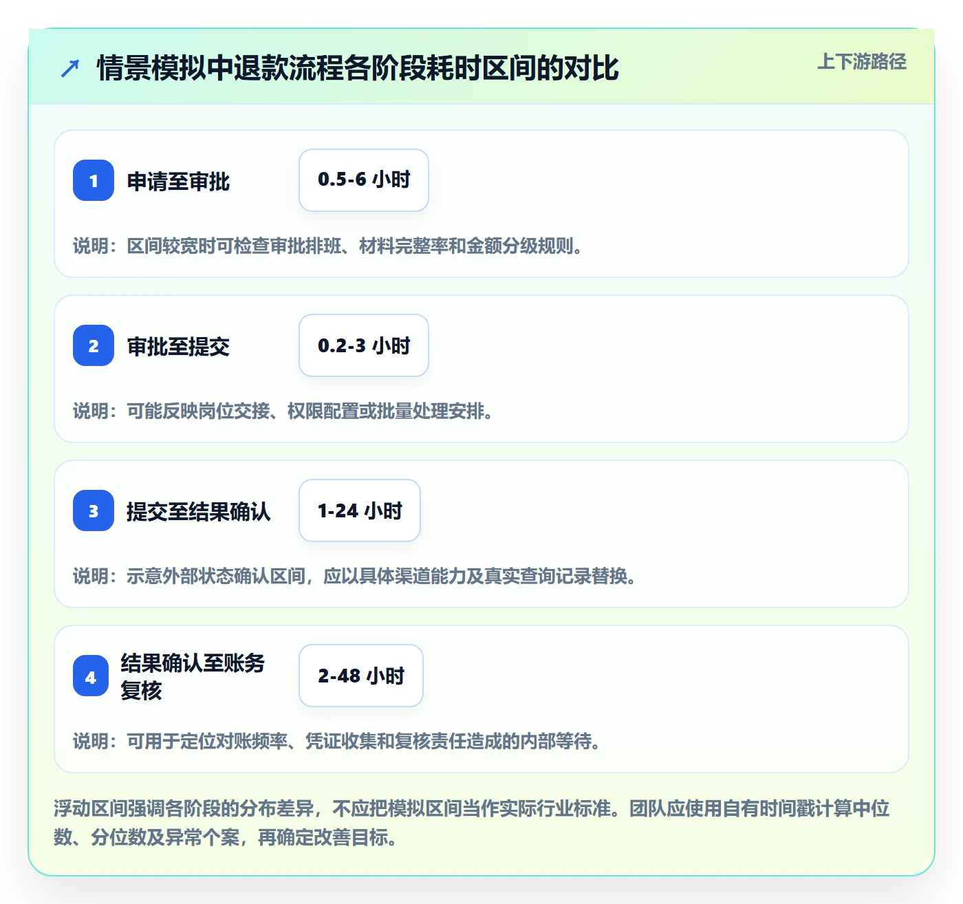 分账系统管理模板：围绕退款处理开展实操教程