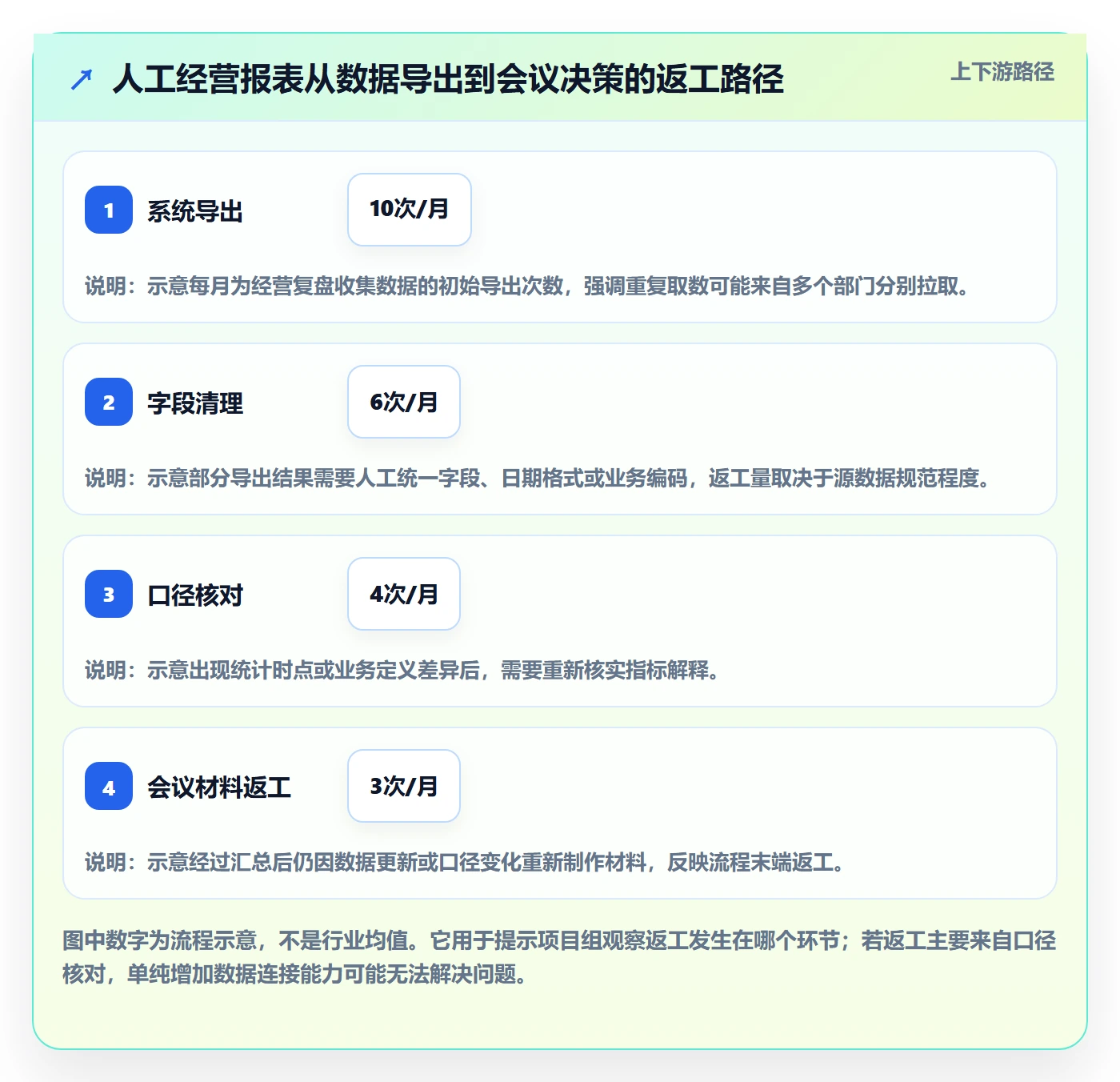 bi 平台建设路线：从选型成本到团队协同分几步