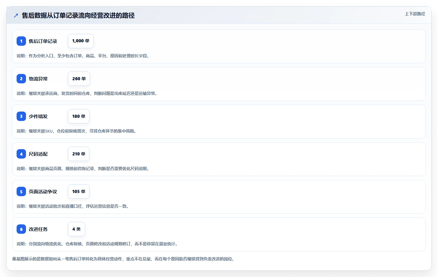 电商管理工作指南:用中小商家解决客服售后问题