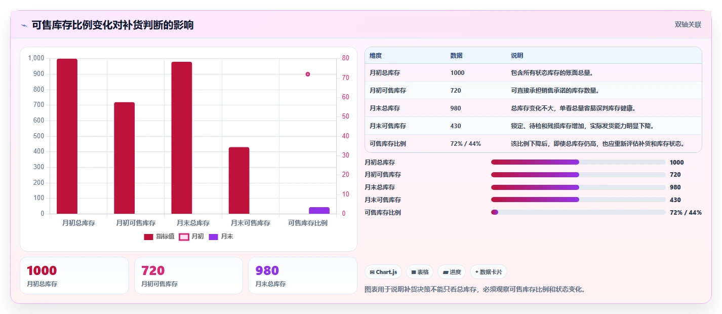 电商库存优化清单：盘点管理与实操教程的关键动作