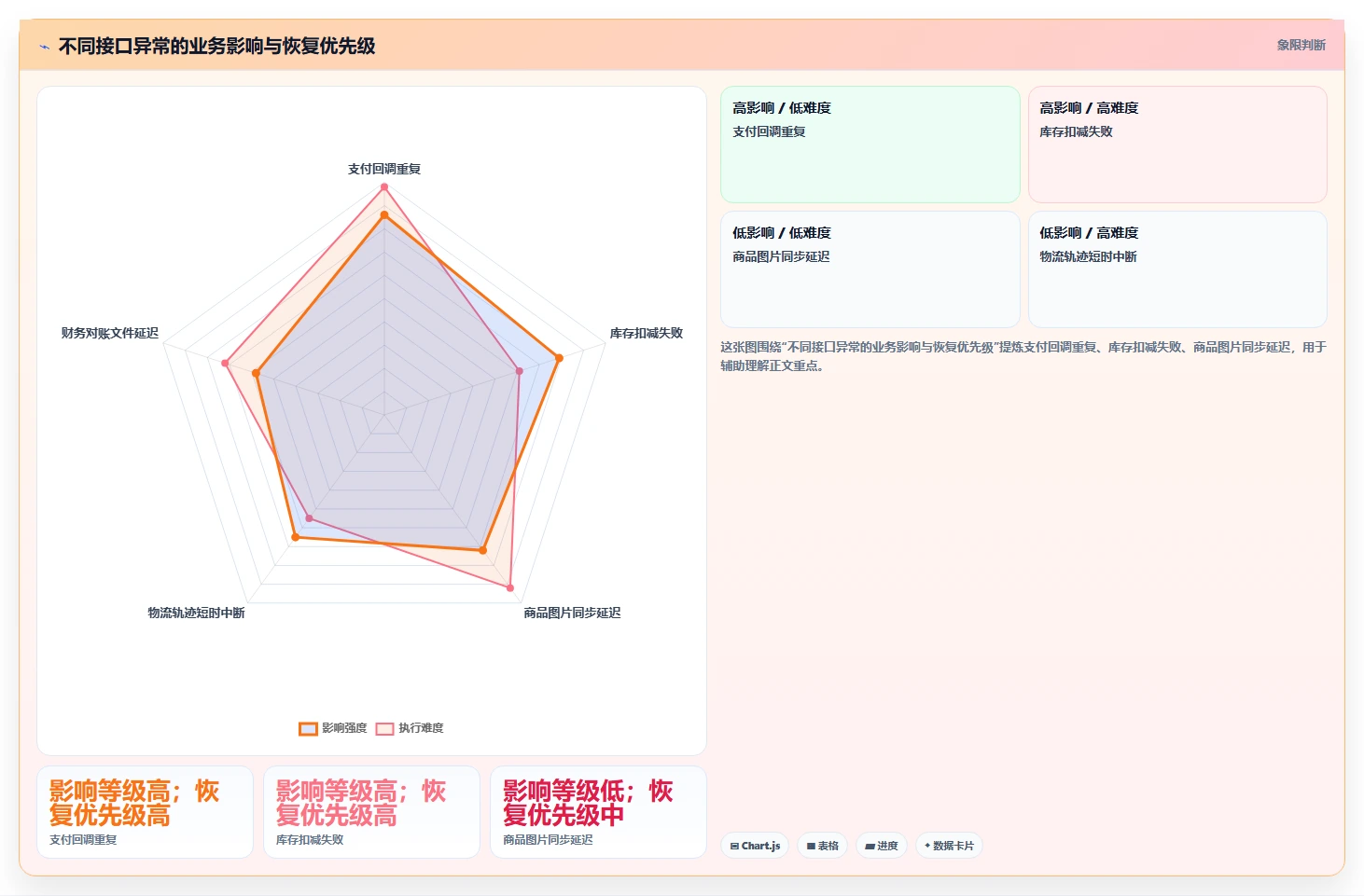 电商系统开发：品牌商家进阶教程：围绕测试验收建立稳定业务接口闭环