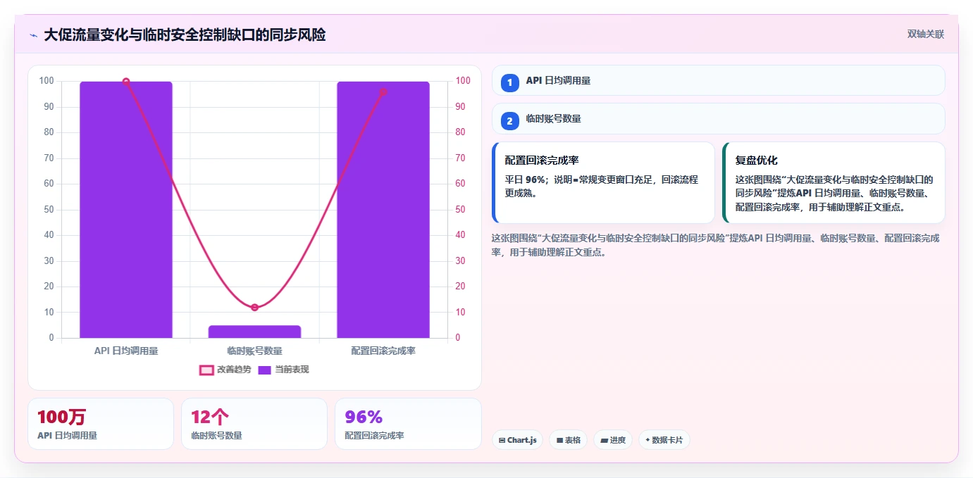 电商系统开发：运营负责人年度规划：安全审计怎样持续改善增强数据安全
