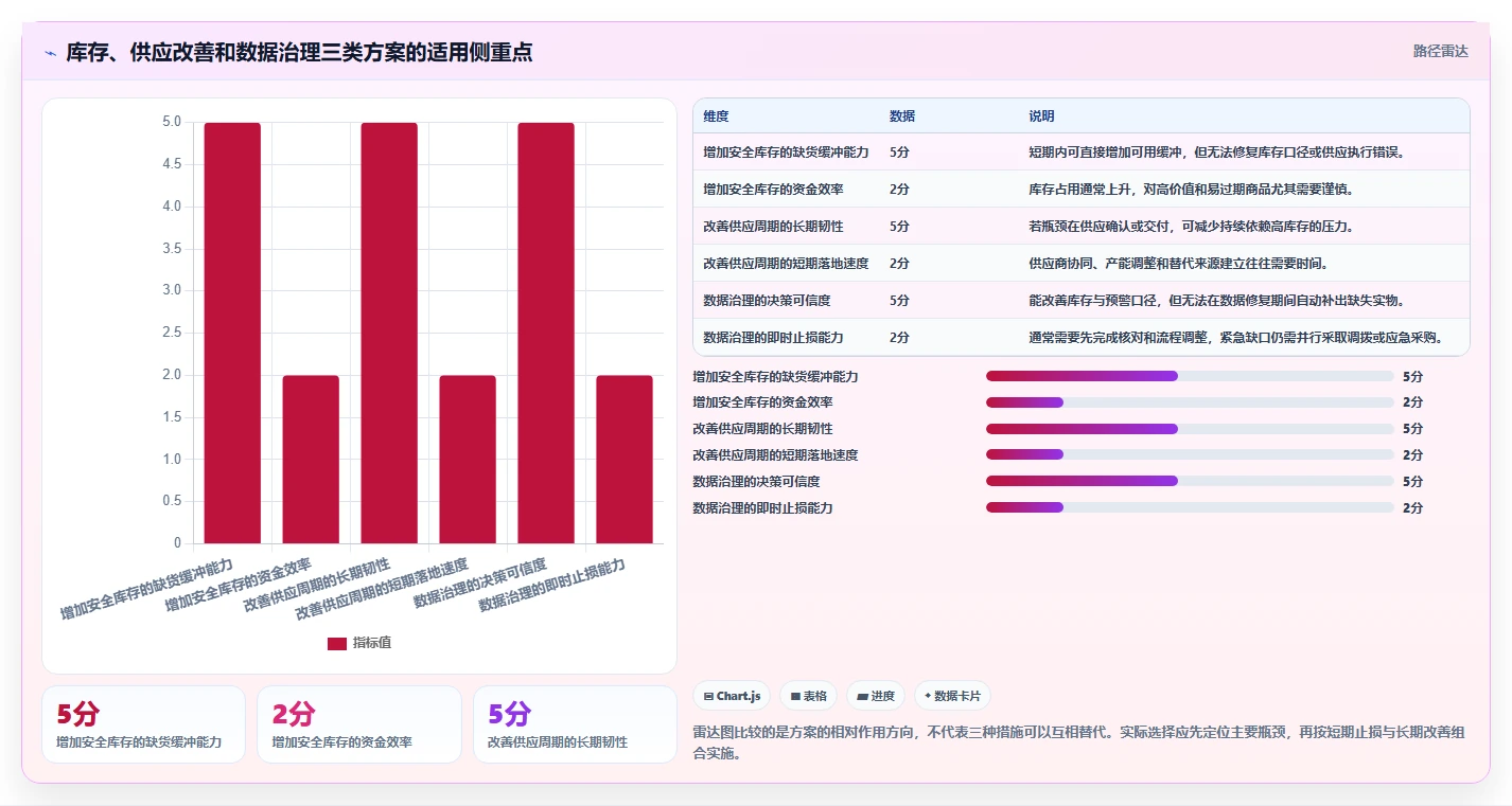 仓库安全库存管理避坑指南:缺货风险环节的风险排查要注意什么