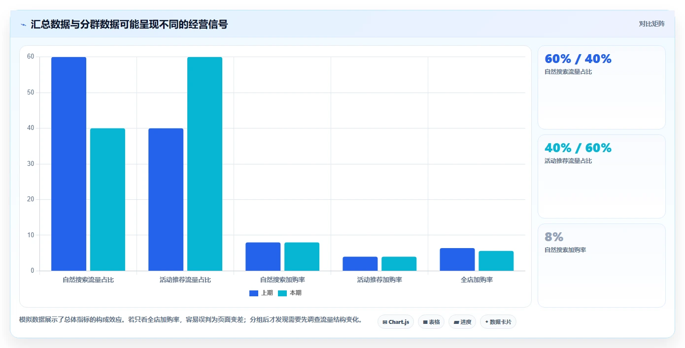 电商数据运营怎么优化？先从用户洞察的新手避坑入手
