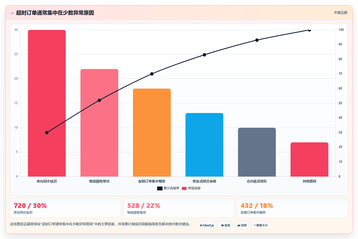 电商管理怎么优化？先从订单履约的指标体系入手