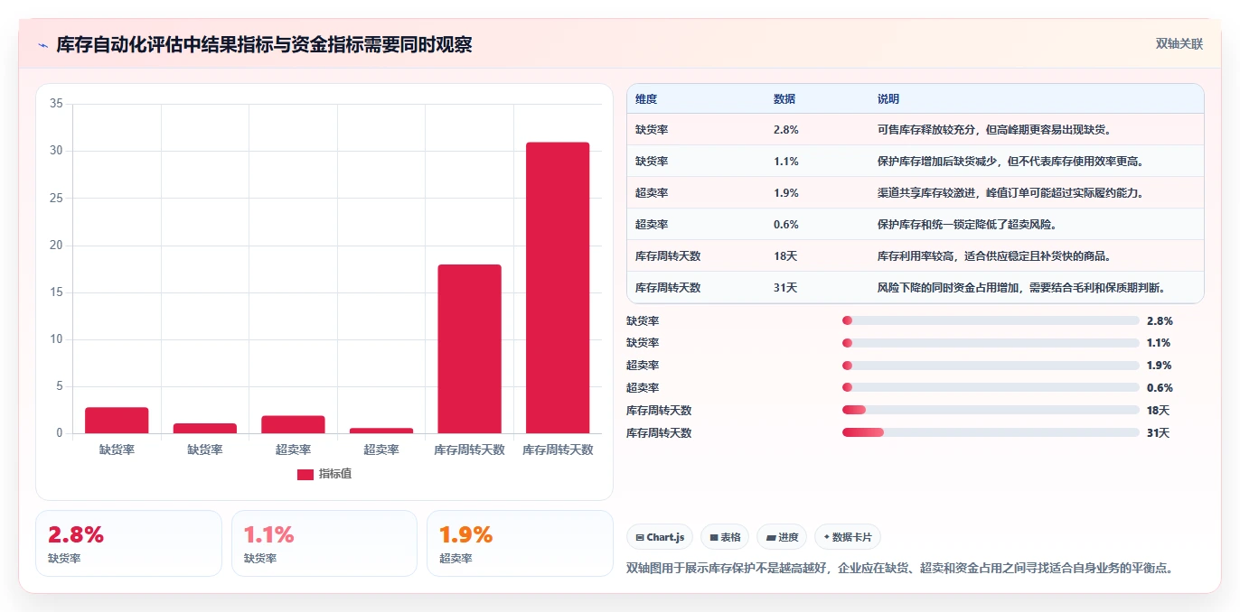 电商管理怎么用？库存协同场景下的自动化方案拆解