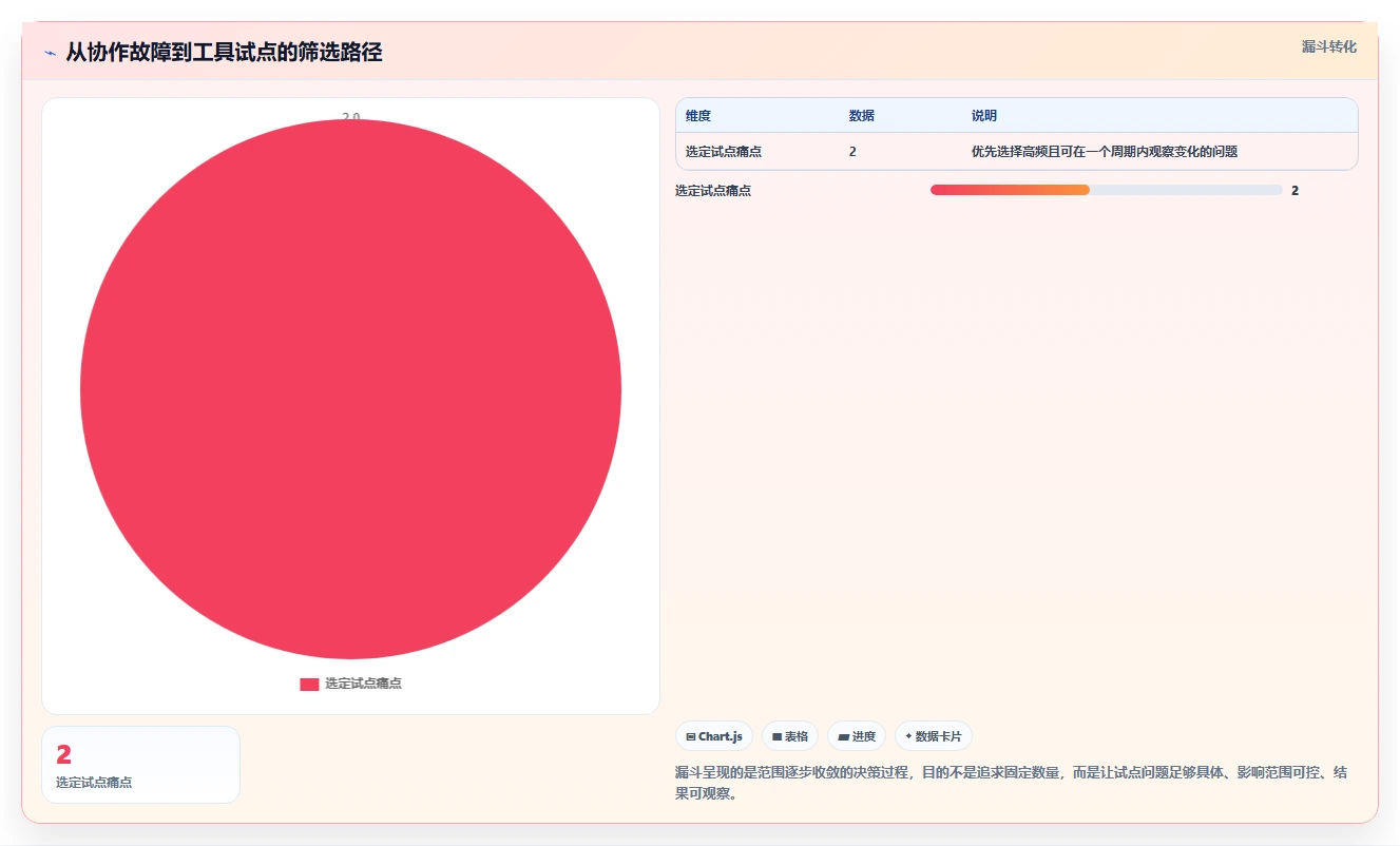 运营工具工作指南：用团队协同解决团队协作问题